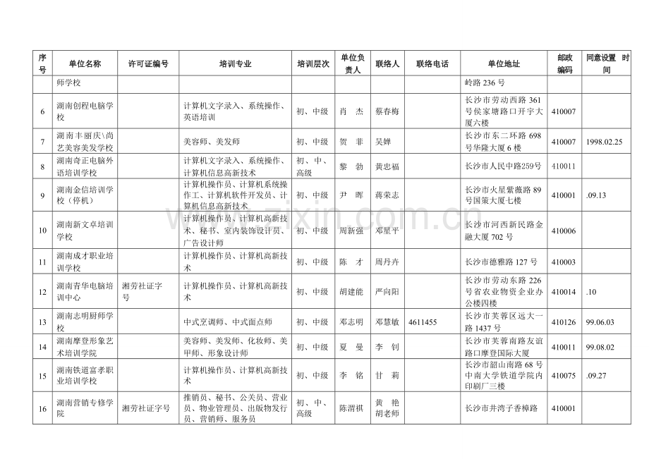 邮政编码湖南人力资源社会保障公共服务.doc_第3页