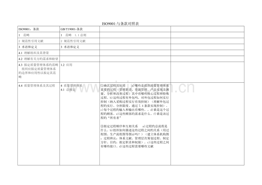 ISO9001与条款对照表.doc_第1页