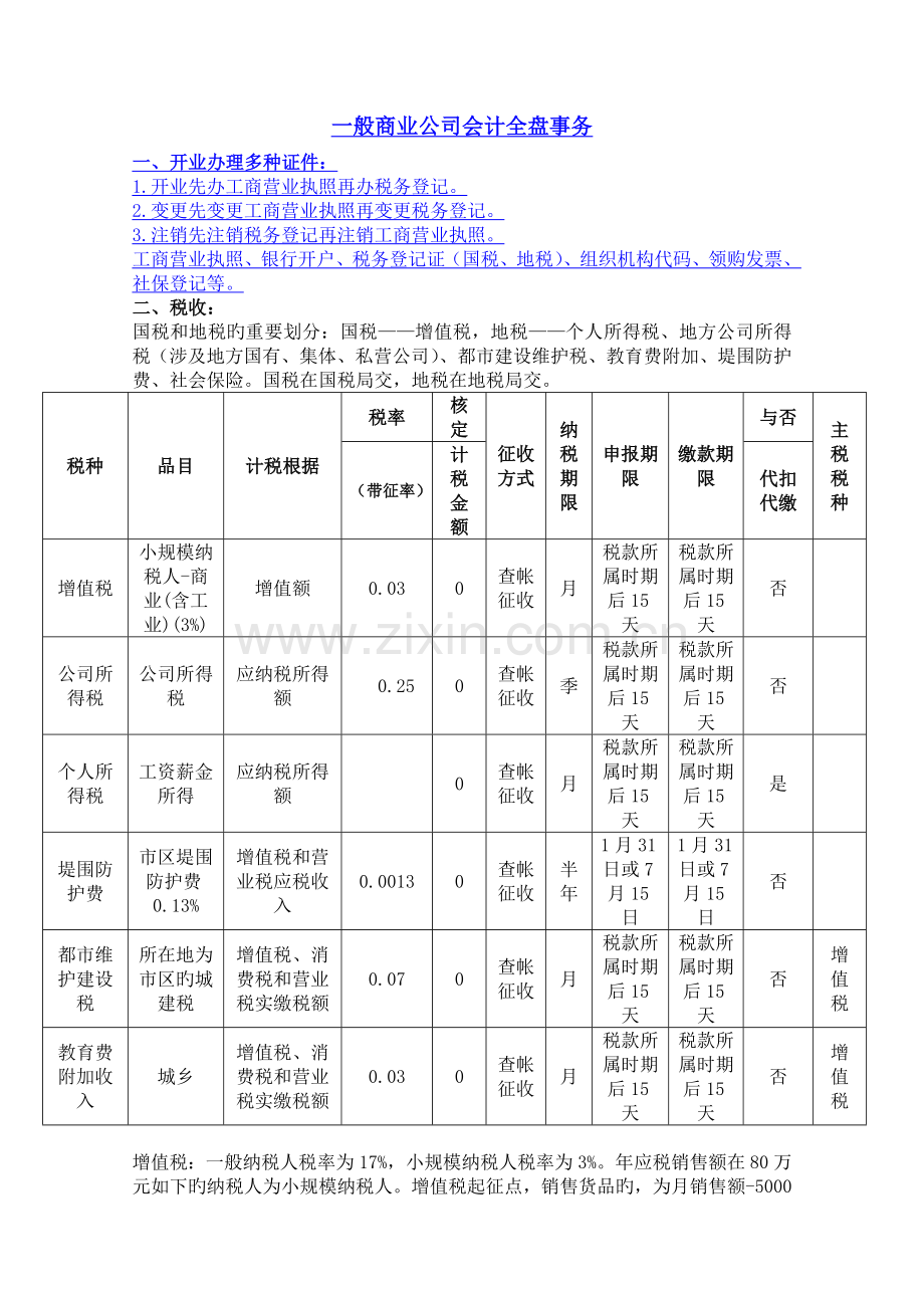 普通商业企业会计全盘实务整套流程.doc_第1页