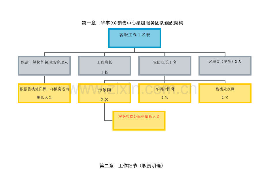 售楼处服务标准.doc_第3页