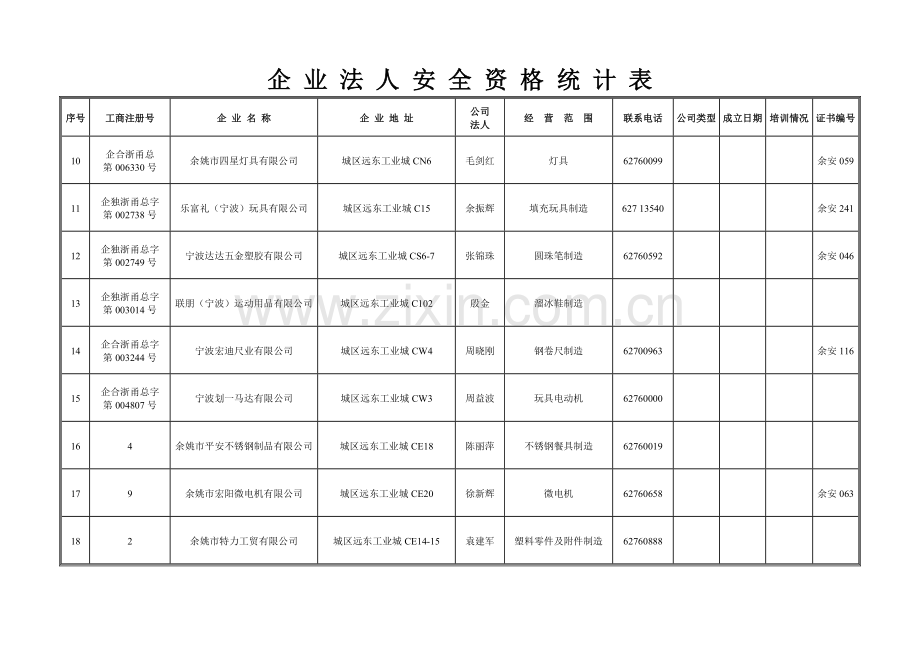 企业法人安全资格统计表.doc_第2页