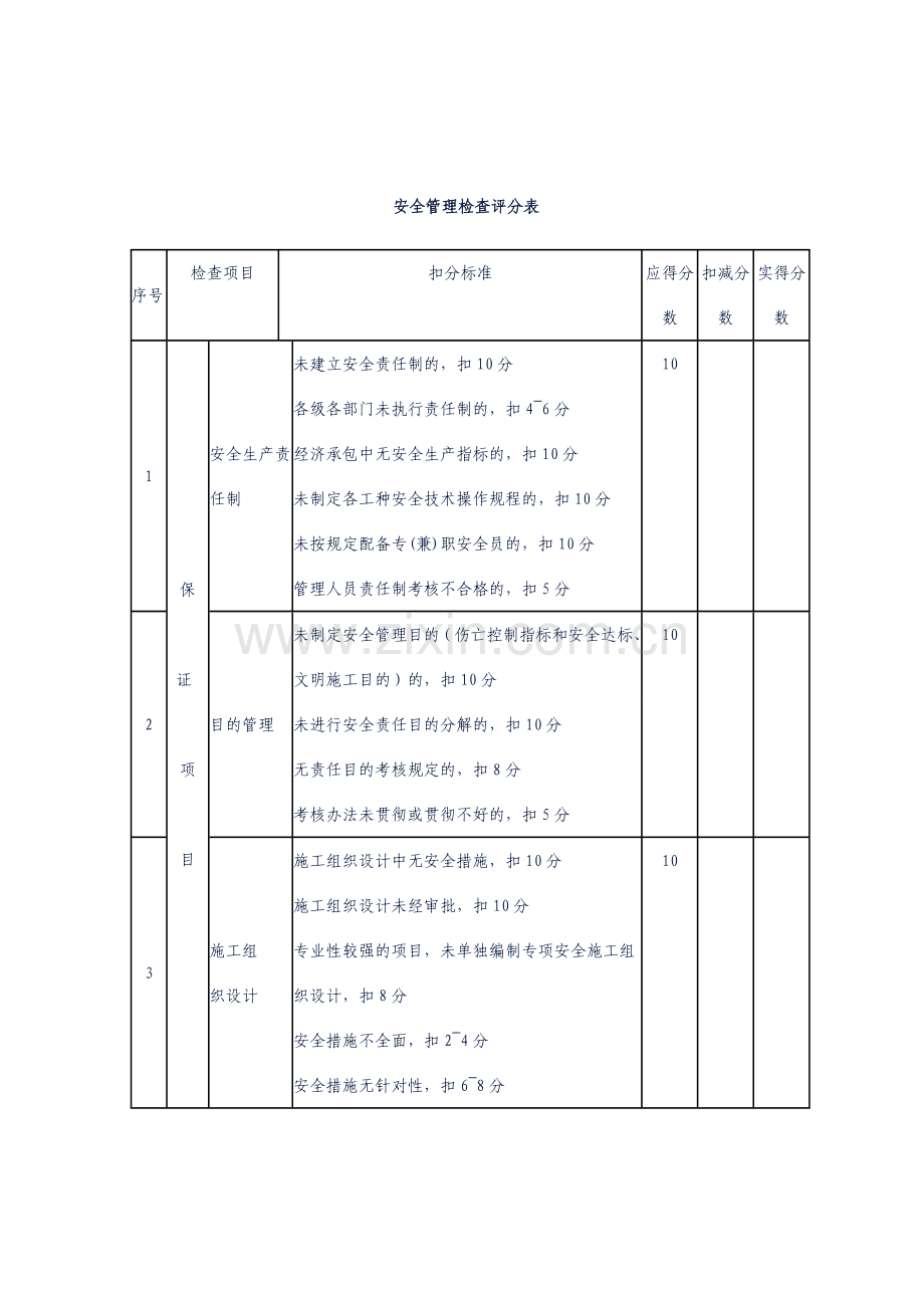 中石油宁夏销售公司施工现场安全质量检查表.doc_第1页