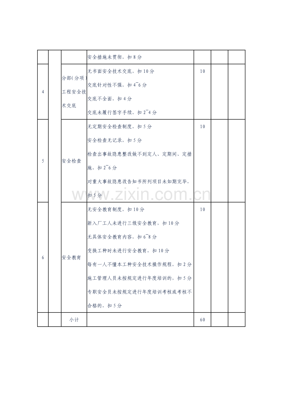 中石油宁夏销售公司施工现场安全质量检查表.doc_第2页