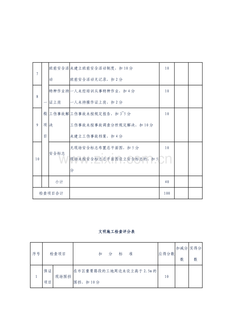 中石油宁夏销售公司施工现场安全质量检查表.doc_第3页