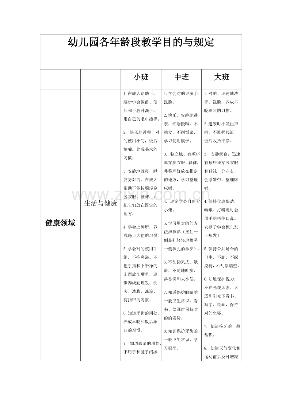 幼儿园各年龄阶段教学目标.docx_第1页