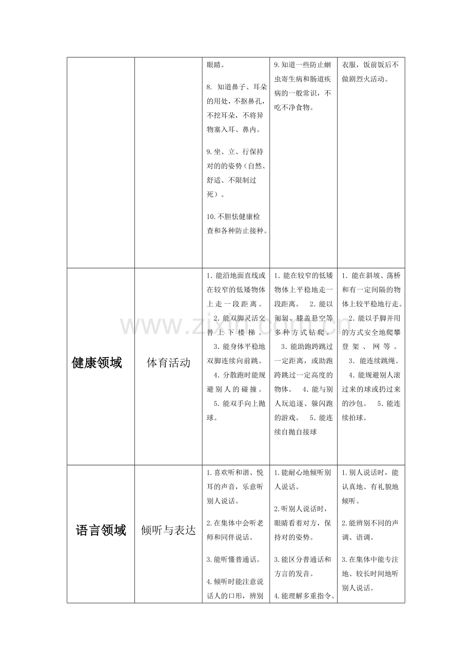 幼儿园各年龄阶段教学目标.docx_第2页