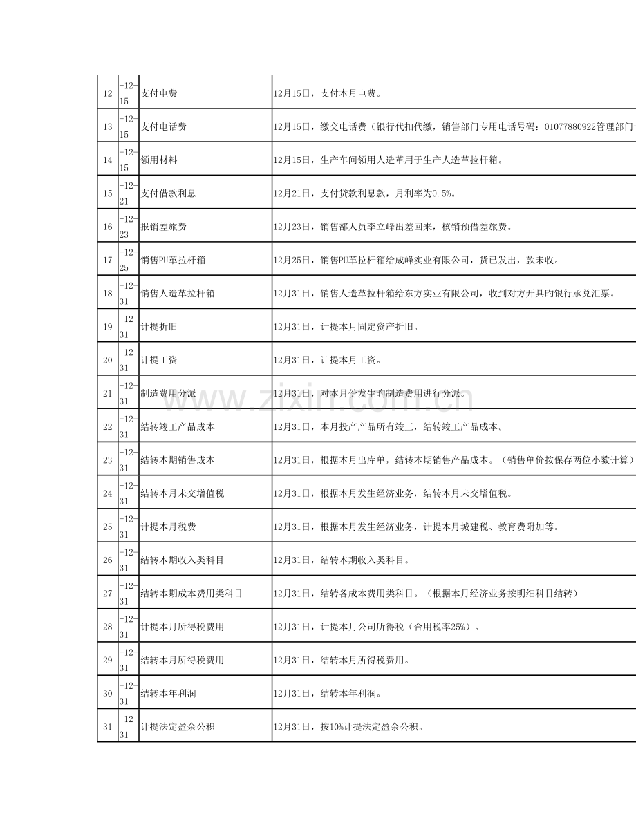 会计实习报告(2).doc_第2页