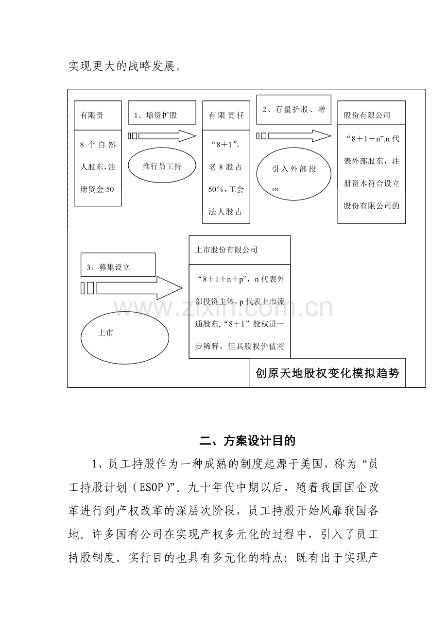 北京创原天地科技公司经营层与员工持股方案.doc_第3页