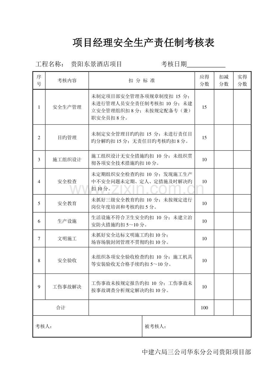 安全生产责任制考核表及目标责任制考核表.doc_第1页