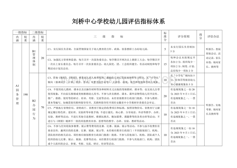 刘桥幼儿园评估标准.doc_第1页