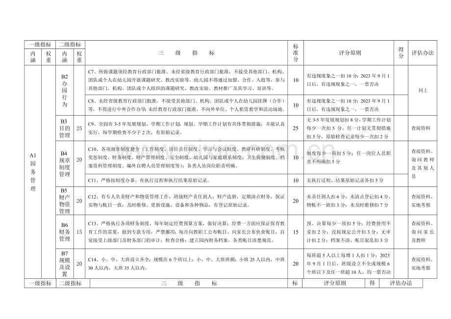 刘桥幼儿园评估标准.doc_第2页