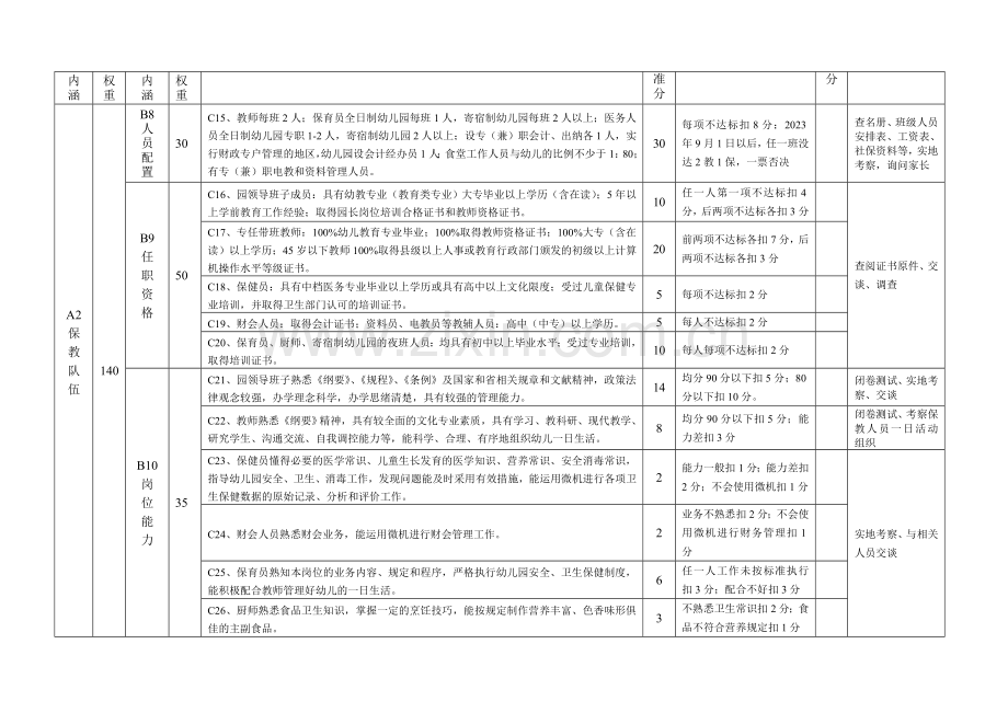 刘桥幼儿园评估标准.doc_第3页