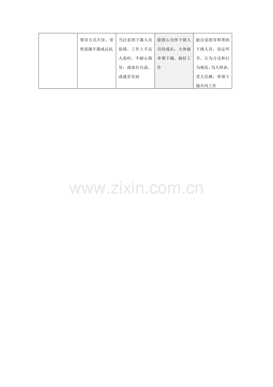 新华信海虹涂料销售人员能力发展指导手册销售管理人员业绩考评表.doc_第3页