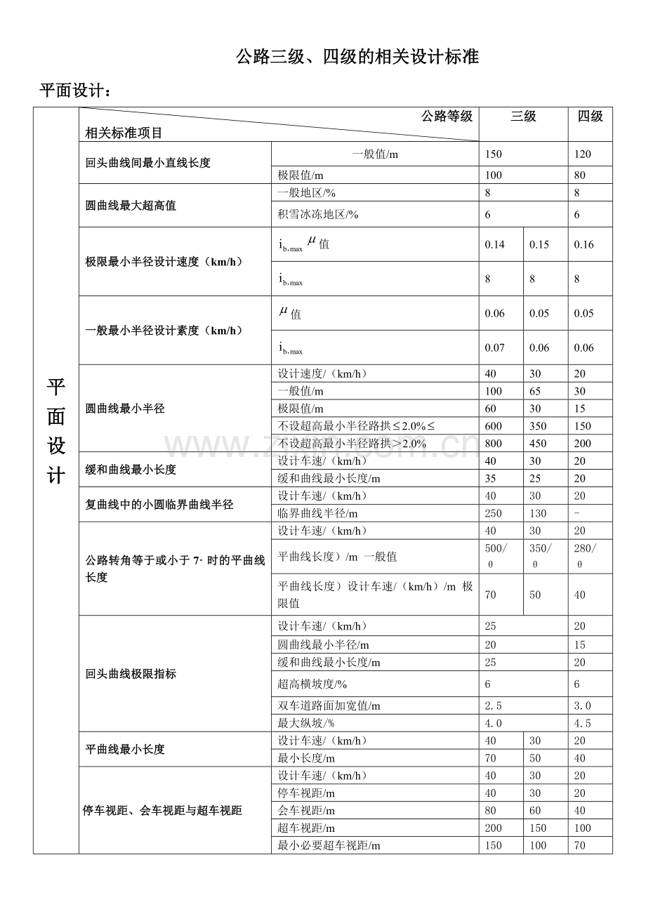 公路三级四级标准对比表格形式.doc_第1页