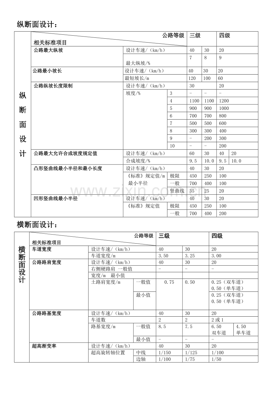 公路三级四级标准对比表格形式.doc_第2页