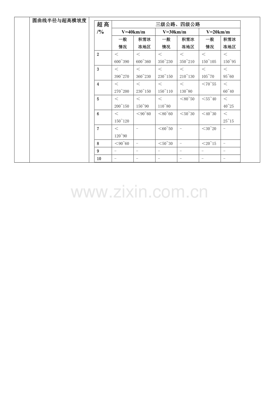 公路三级四级标准对比表格形式.doc_第3页