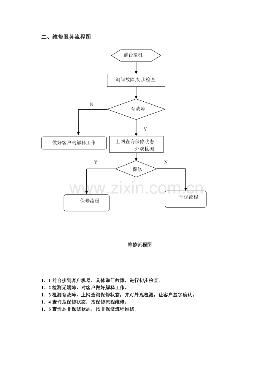 各岗位工作流程.doc_第3页