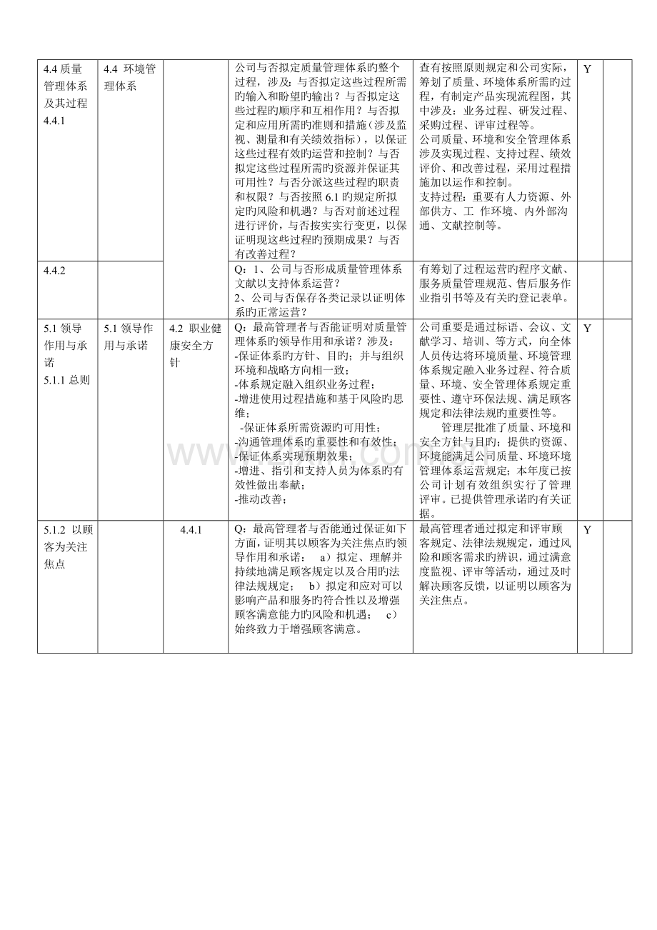 三体系内审检查表(设计院).doc_第2页