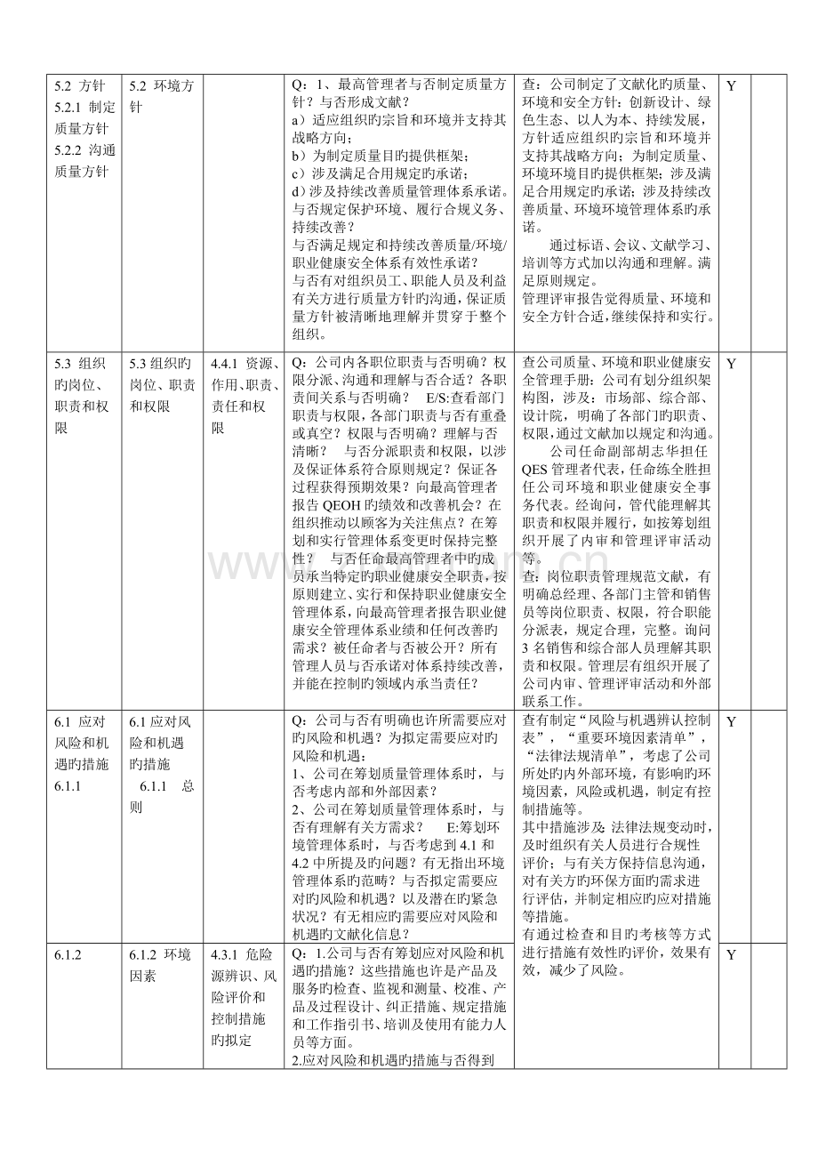 三体系内审检查表(设计院).doc_第3页