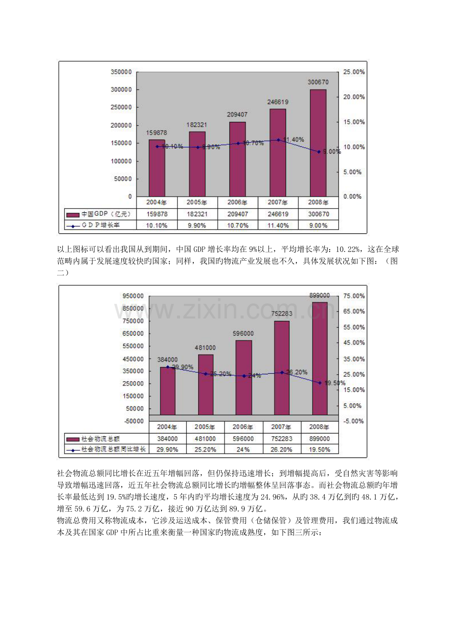 中国近几年物流业在GDP中所占比例的情况.doc_第2页