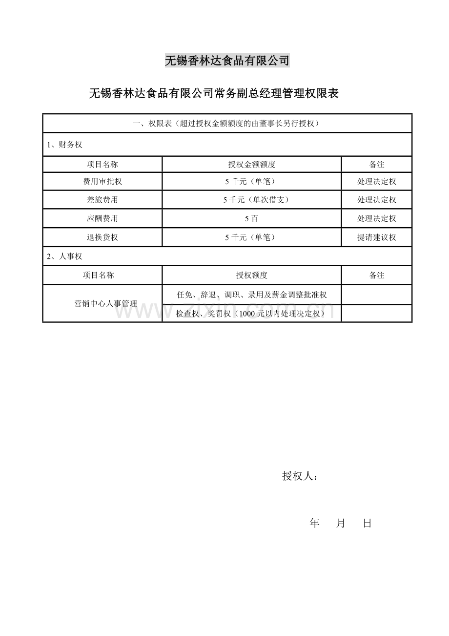 企业高级管理人员引进协议书.doc_第3页