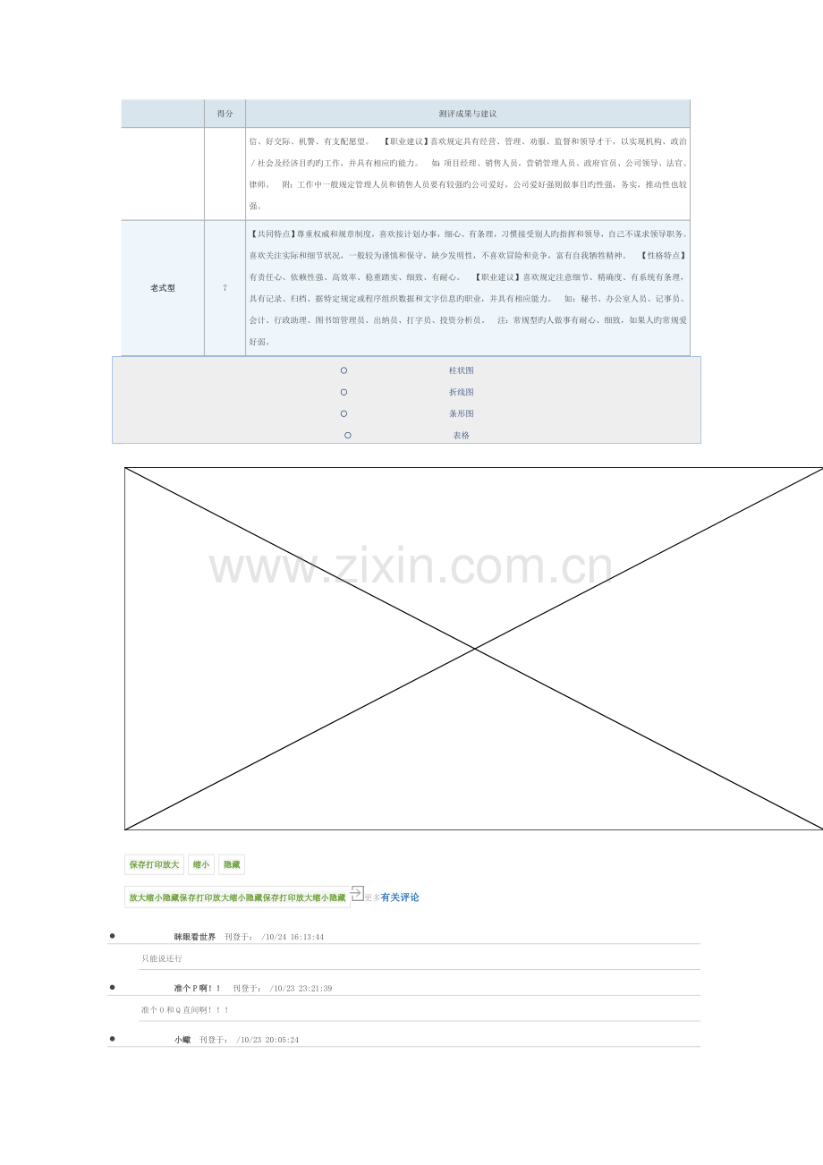 霍兰德职业倾向测试量表-测评报告.doc_第2页