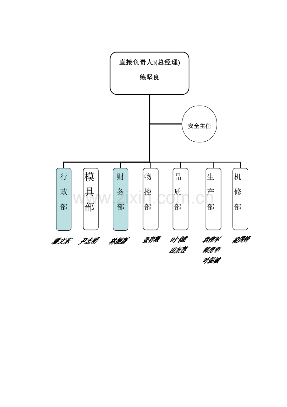 精密龙安全生产管理制度汇总.doc_第3页