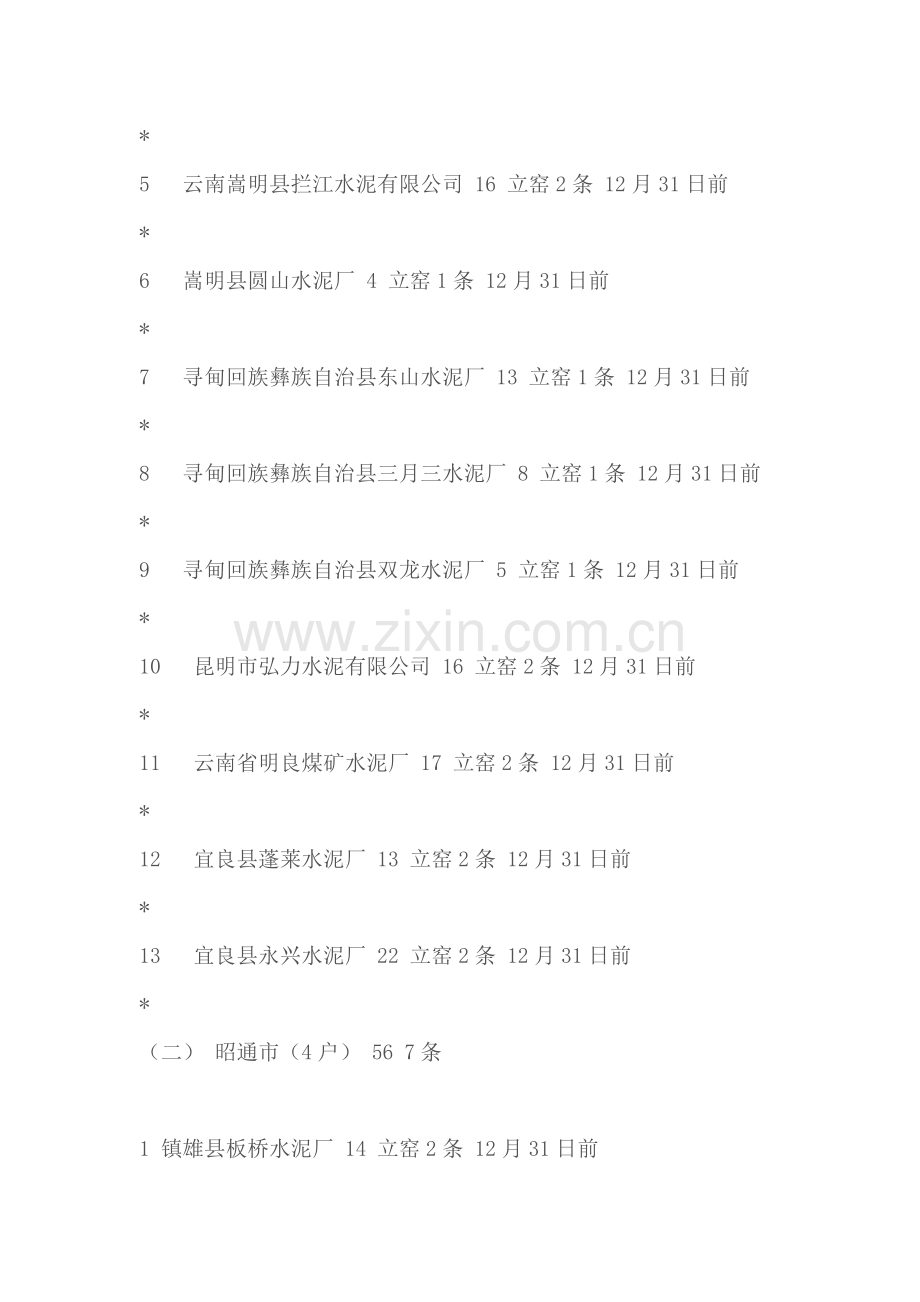 云南省淘汰落后水泥生产能力(第二批)目标分解.doc_第2页