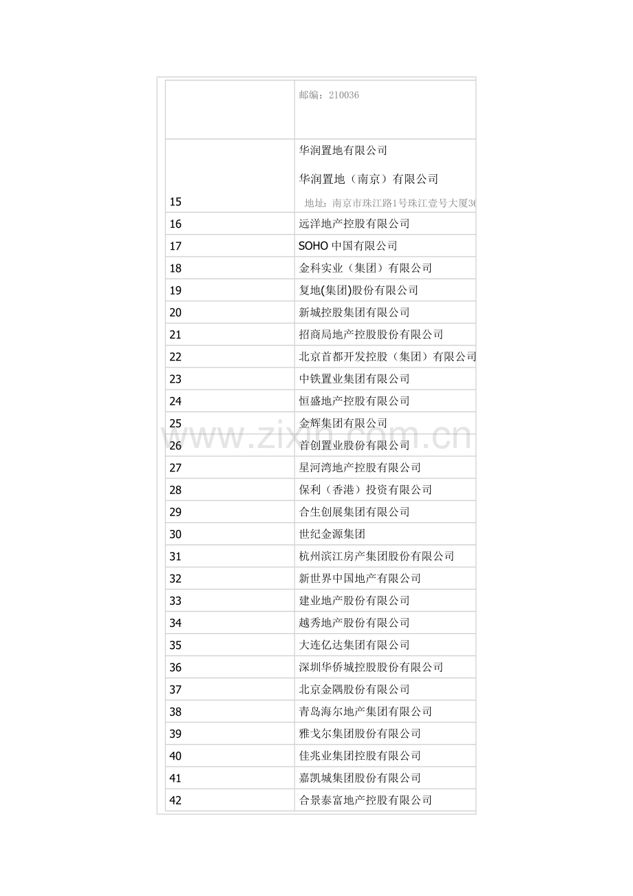 房地产百强企业.doc_第2页