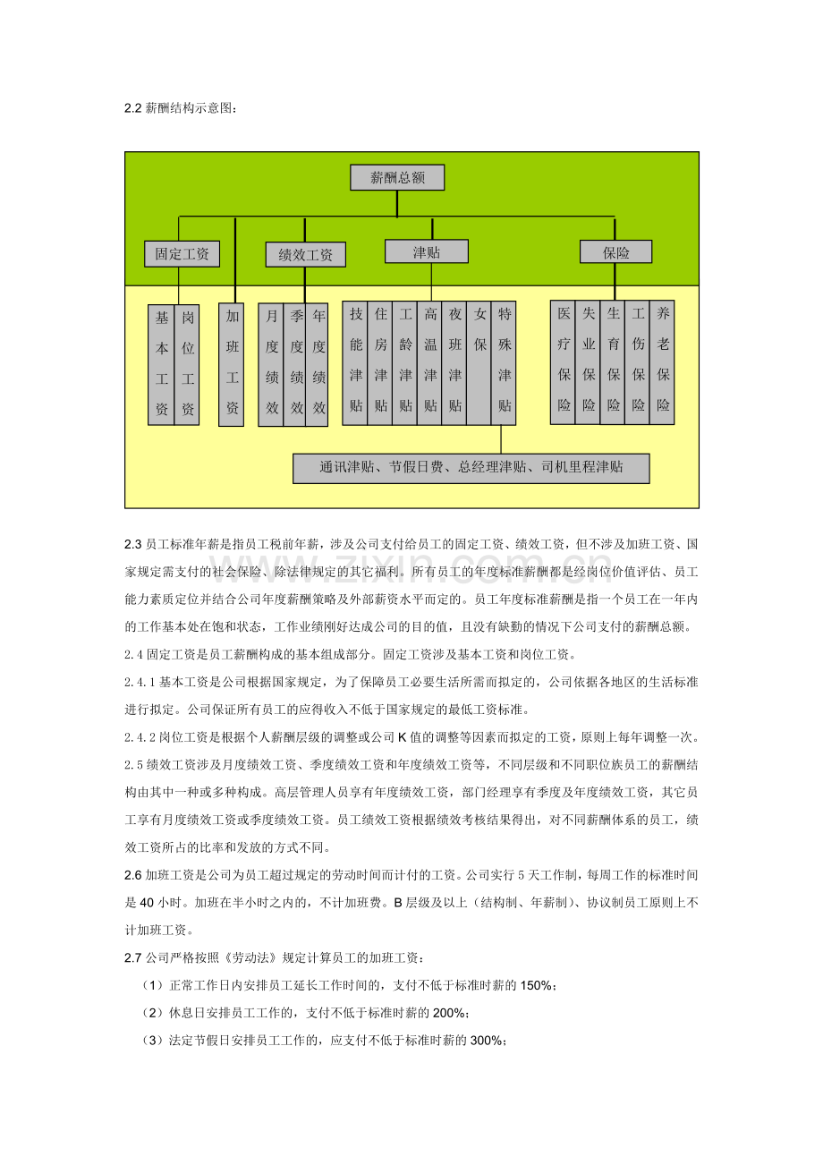 薪酬管理手册修改样本.doc_第3页