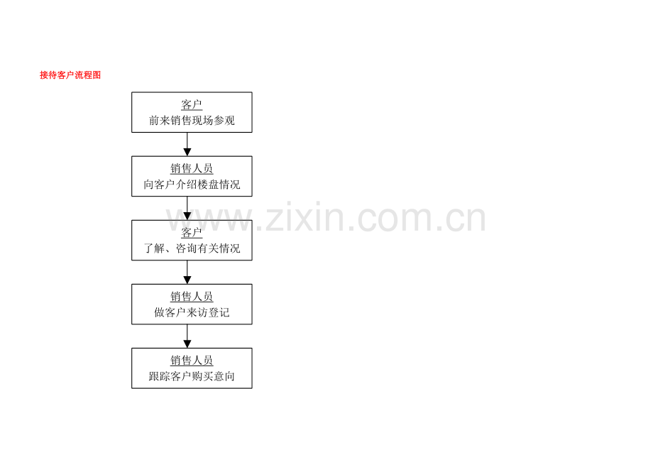 房地产销售部全程操作流程图.doc_第2页