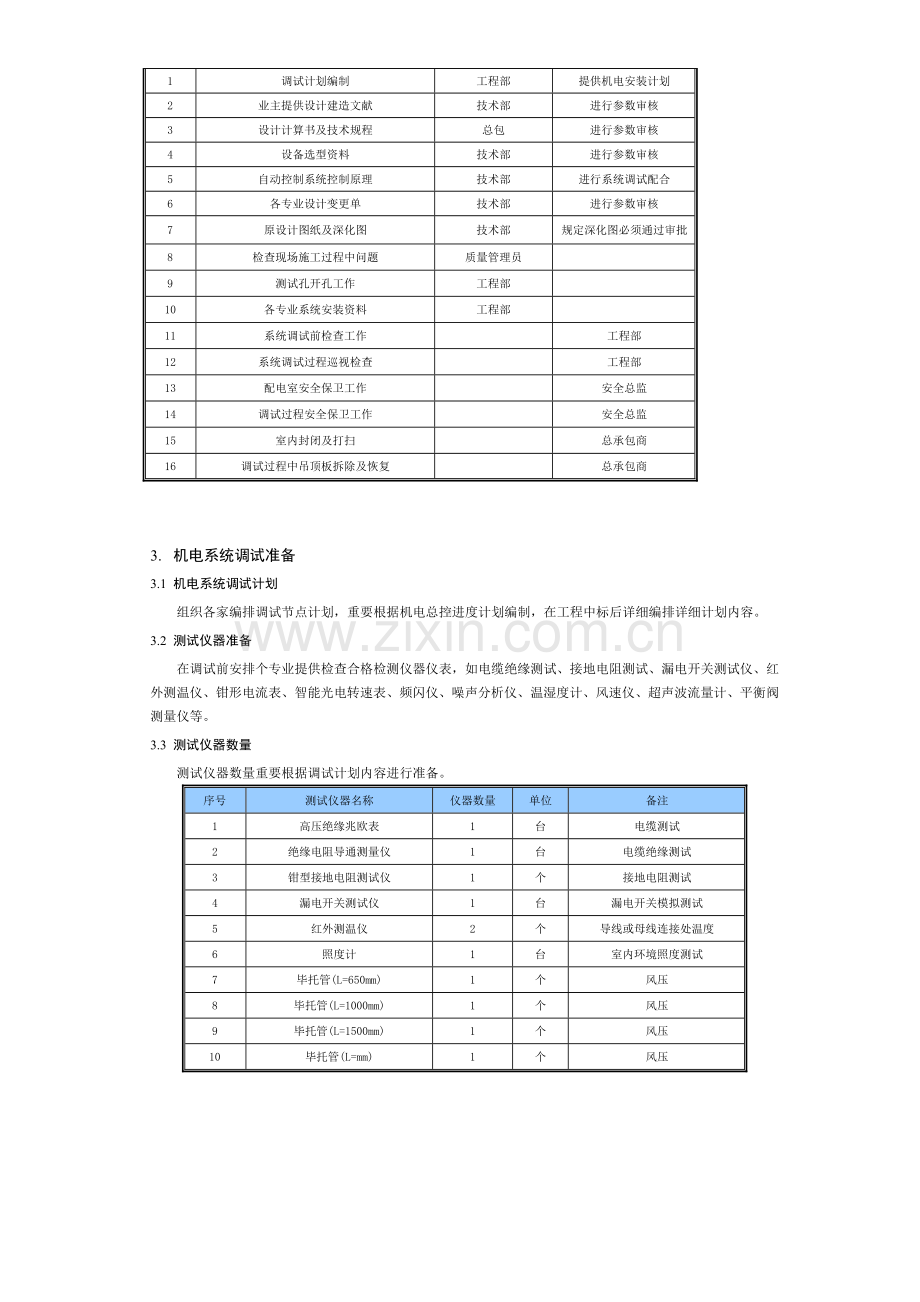 项目总承包工程调试及试运行管理方案.doc_第2页