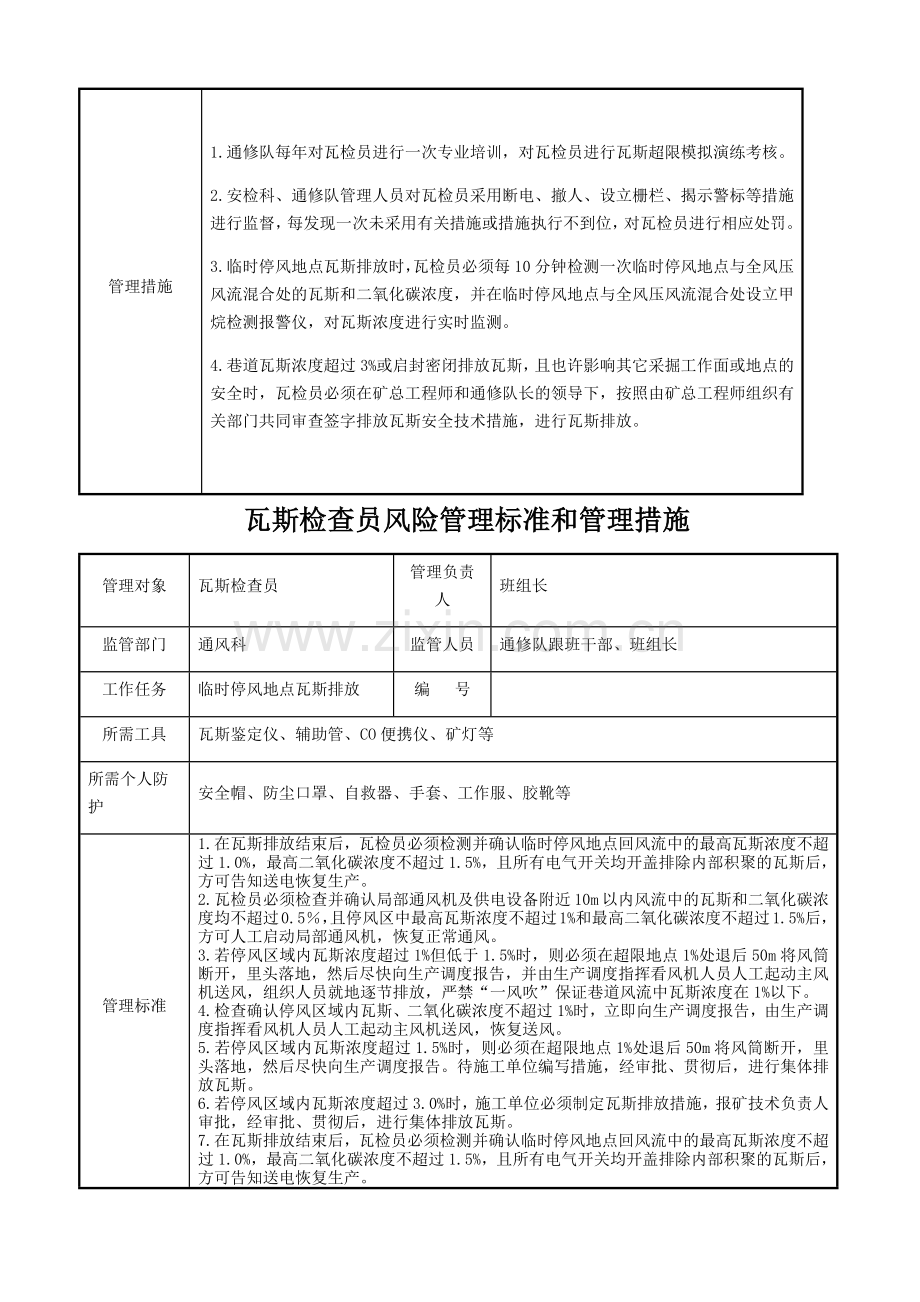 通修队管理标准和措施.docx_第2页