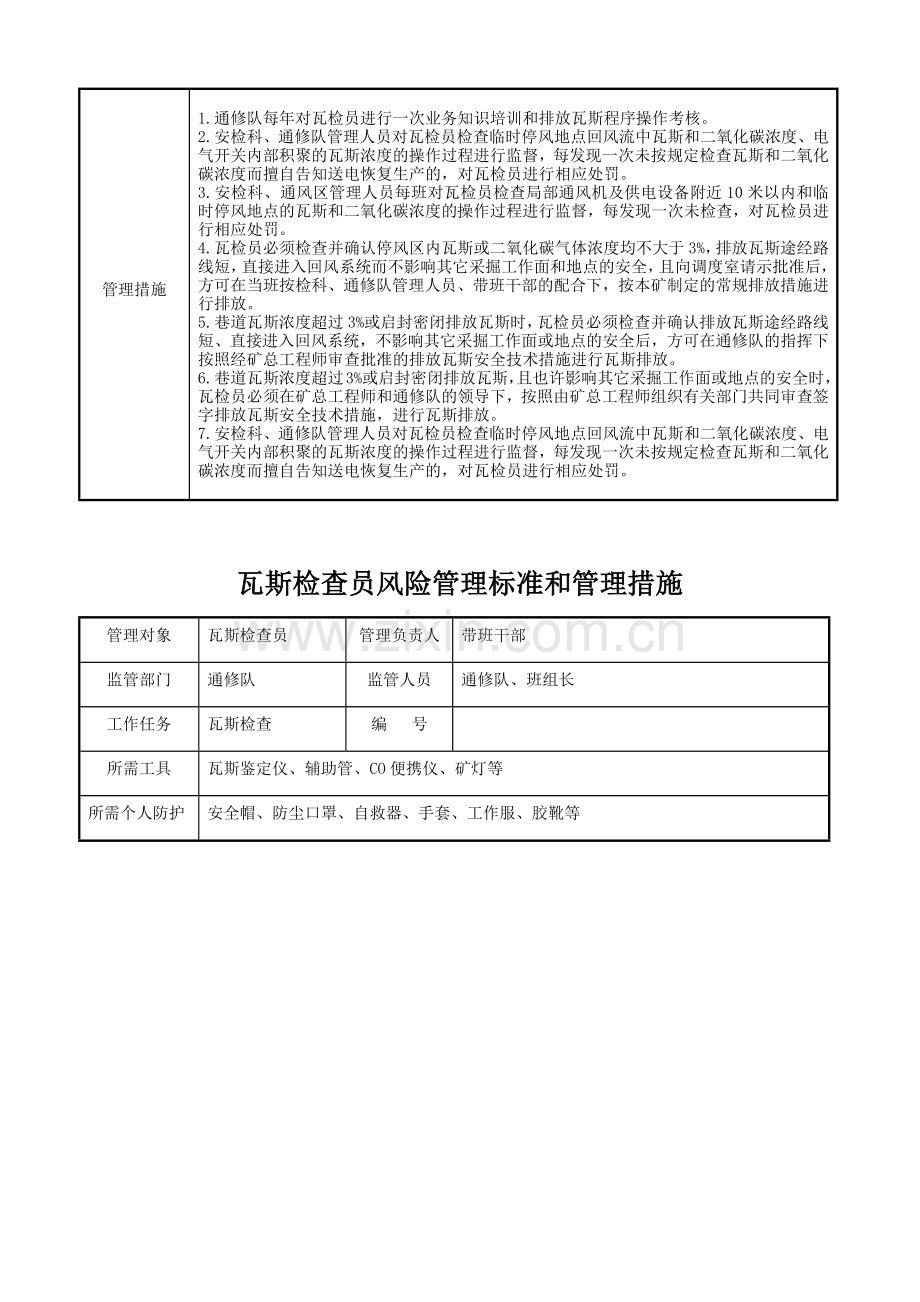 通修队管理标准和措施.docx_第3页