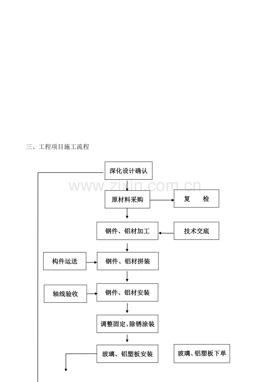 惠州电子厂幕墙施工组织设计.doc_第3页