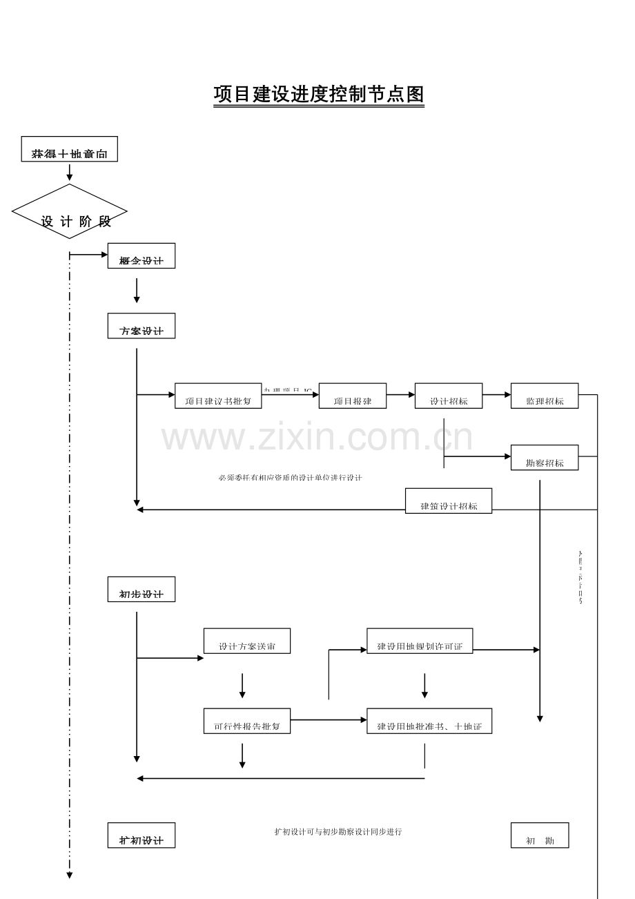 项目总体流程图.doc_第3页