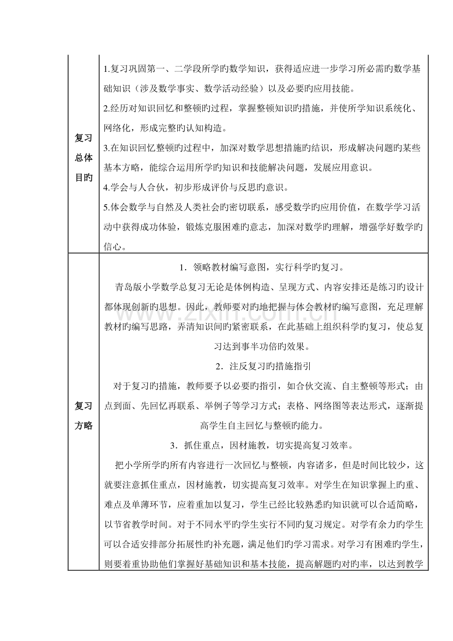 小学数学总复习计划.doc_第2页