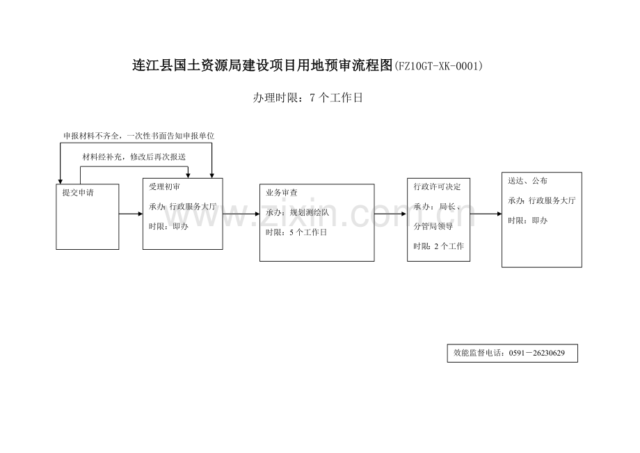 连江县国土资源局建设项目用地预审流程图.doc_第1页