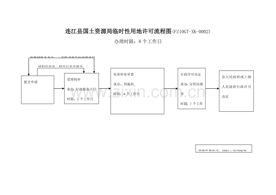 连江县国土资源局建设项目用地预审流程图.doc_第2页