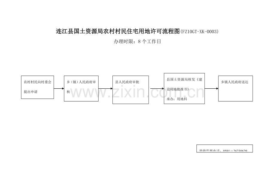 连江县国土资源局建设项目用地预审流程图.doc_第3页