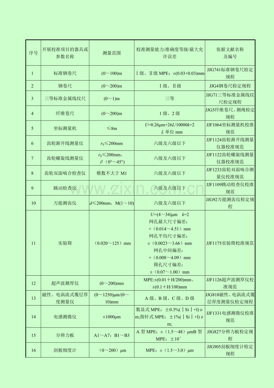 校准项目专业资料.doc_第1页