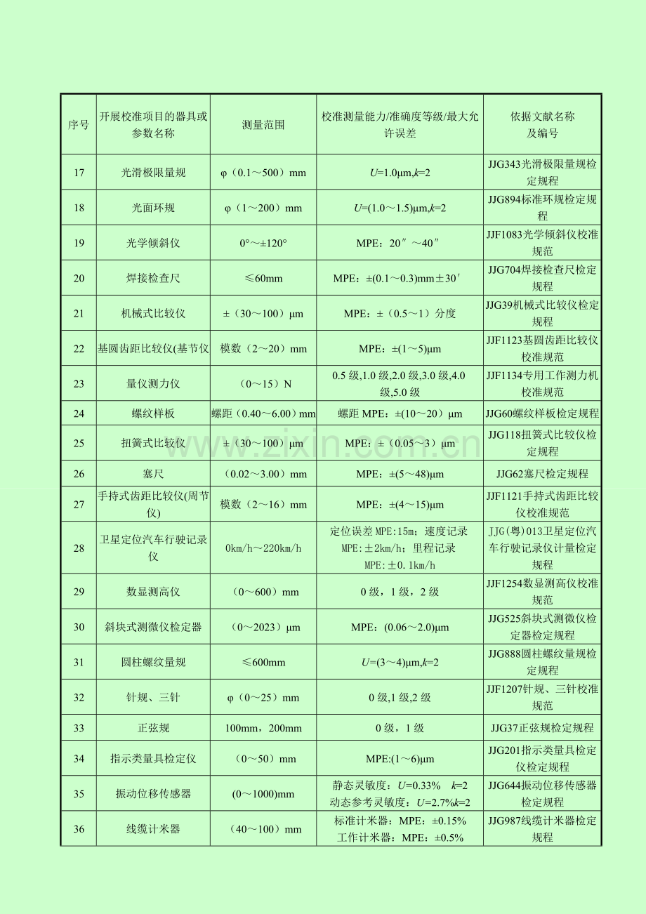 校准项目专业资料.doc_第2页