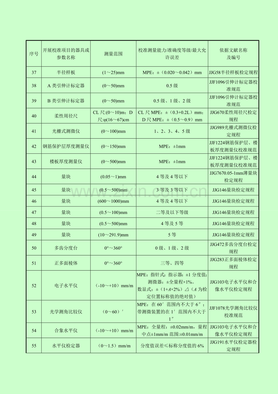 校准项目专业资料.doc_第3页