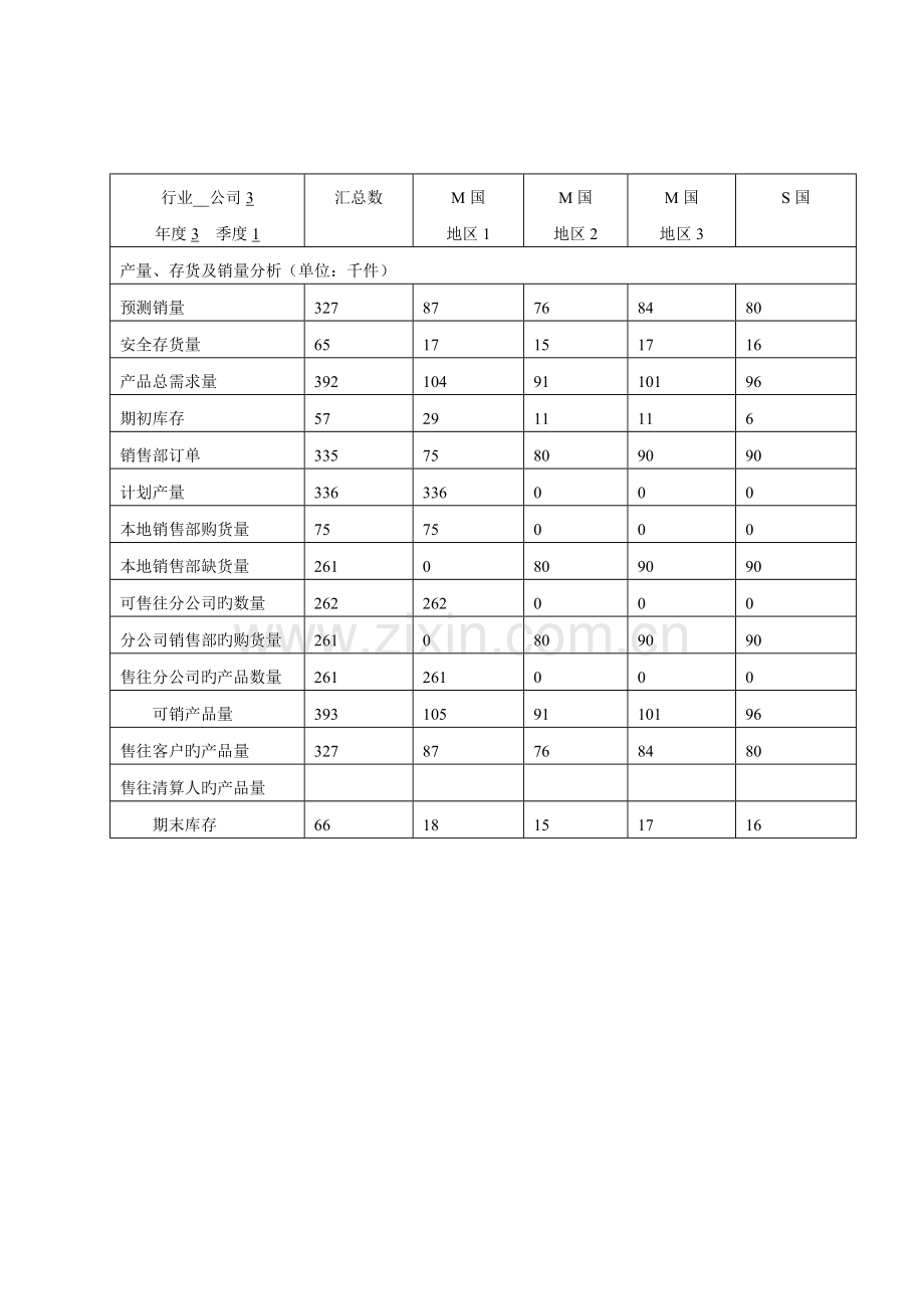 战略管理生产部经理实习报告.doc_第3页