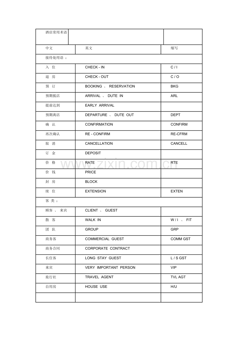 酒店常用术语.doc_第1页