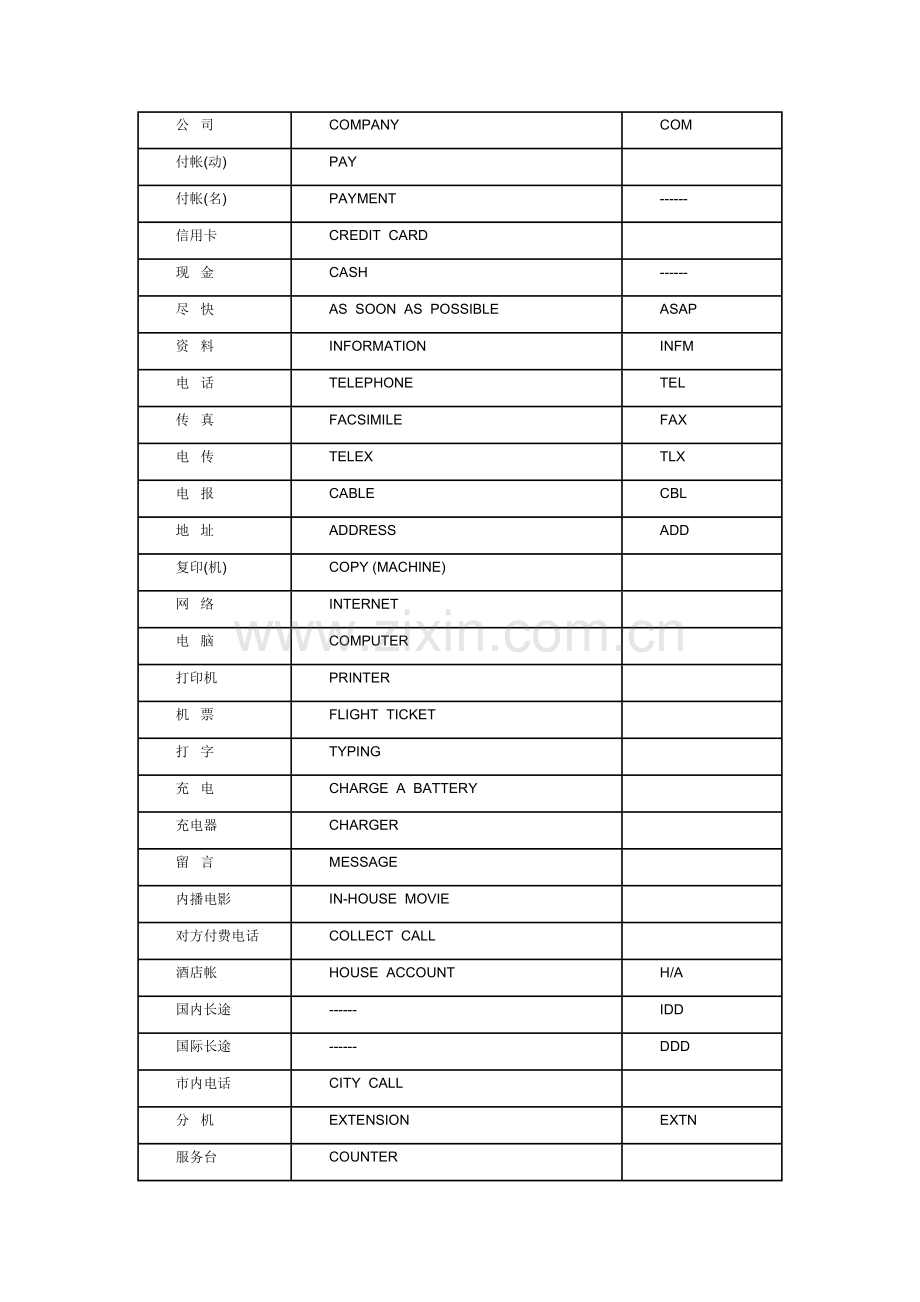 酒店常用术语.doc_第2页