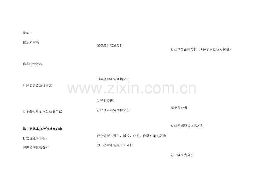 金融投资分析技术与技巧全.doc_第2页