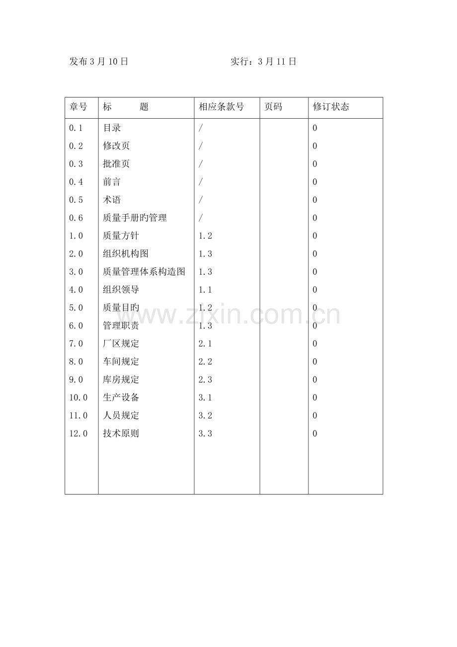 质量手册模板.doc_第2页