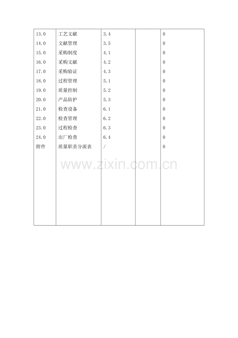 质量手册模板.doc_第3页