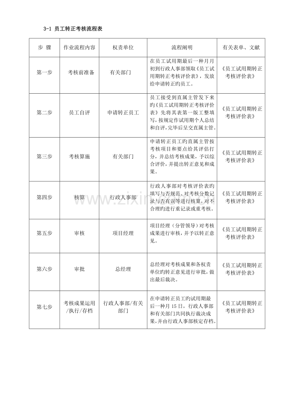 员工试用期转正考核制度.doc_第3页